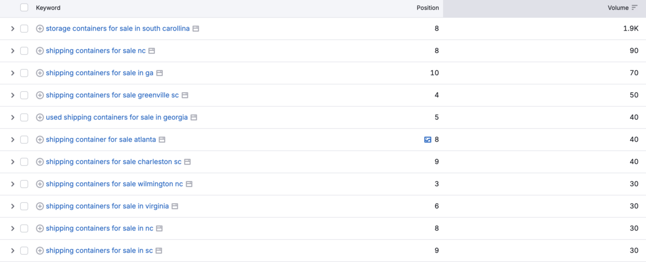 Shipping container company's keywords ranking in top 10 by Risely