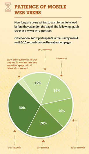 My CopyBlogger Under Blog Post